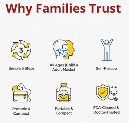 Anti-Choking Device Rescue